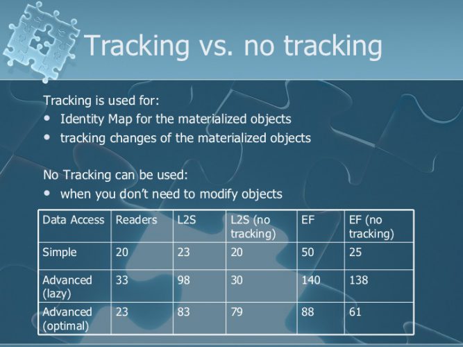 EntityFramework asNoTracking - Por que preciso saber disto ?